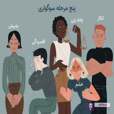 جزوه رواندرمانی سوگ جلسات 1 تا 11 - هما عبدالغفوریان