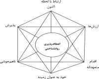 جزوه درمان مبتنی بر تعهد و پذیرش ACT