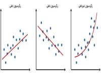 جزوه رگرسیون خطی و غیر خطی