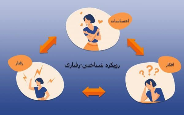 جزوه درمان شناختی رفتاری برای مشکلات شایع - رقیه چراغ پور خنکدار