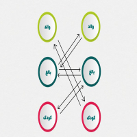 جزوه تحلیل رفتار متقابل ،بازی های روانی و پیش نویس های زندگی - الهام السادات سیدحسینی