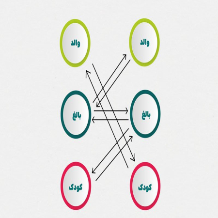 جزوه تحلیل رفتار متقابل ،بازی های روانی و پیش نویس های زندگی - الهام السادات سیدحسینی