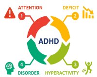 جزوه مداخلات کاربردی درمان اختلال بیش فعالی-نقص توجه ADHD