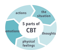 جزوه دوره جامع درمان شناختی رفتاری CBT