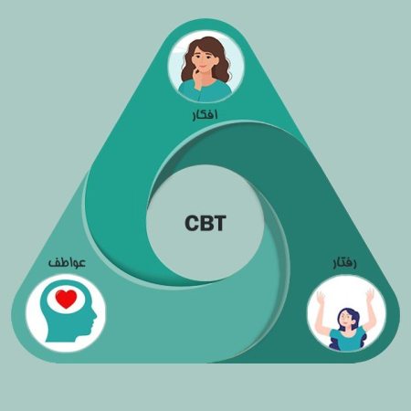 جزوه درمان شناختی رفتاری برای مشکلات شایع - مرضیه ناصرخانی