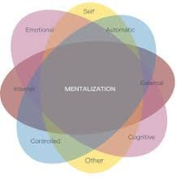 جزوه دوره جامع صد ساعته ذهنی سازی (mentalization ) - جلسات 1 تا 5 - شکیبا آذرافروزان