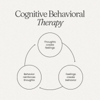 جزوه کارگاه جامع درمان شناختی رفتاری CBT - مهدیه اسماعیل پور کریمی